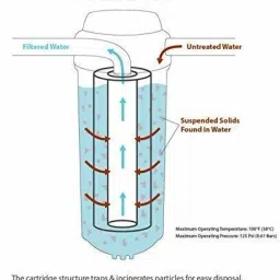 mr fix 12 PP Spun Filter+1 Spanner+2 mtr Pipe+1 O Ring | Filter candle | Cartridge Solid Filter Cartridge image 4