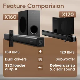 Boult Bassbox X160 2.1 Channel, 160W Power with Subwoofer, 3 EQ Modes, Remote Control 160 W Bluetooth Soundbar image 3