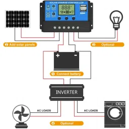 20A Intelligent LCD Solar Controller with USB Output Port image 2