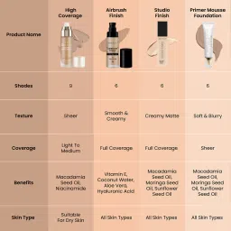 swiss beauty HIGH COVERAGE WATERPROOF FOUNDATION SB-05 (Shade-04) Foundation image 4