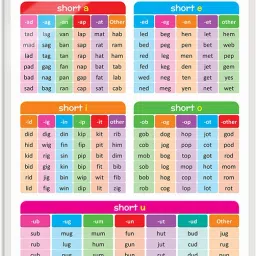 PHONICS - 1 Early Learning Educational Chart for Kids | 20"X30" inch |Non-Tearable and Waterproof | Double Sided Laminated | Perfect for Homeschooling, Kindergarten and Nursery Students Paper Print-image-86