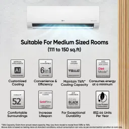 lg 2025 Model AI Convertible 6-in-1 1.5 Ton 3 Star Split AI Dual Inverter with Faster Cooling and Energy Saving, VIRAAT Mode and Diet Mode Plus AC- White image 2