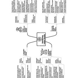 oswaal books Oswaal CBSE Question Bank Chapterwise and Topicwise SOLVED PAPERS Class 12 Sociology For Exam 2026 image 4