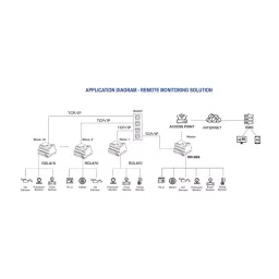 RDL RDL826 Cloud PLC - Programmable IoT Device image 2