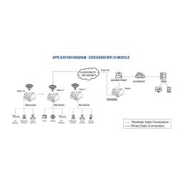 RDL RDL826 Cloud PLC - Programmable IoT Device image 3