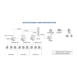 RDL RDL826 Cloud PLC - Programmable IoT Device image 4