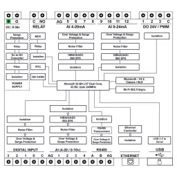 RDL RDL892 Cloud PLC - Ethernet Programmable IoT Device image 2