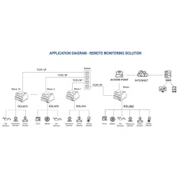 RDL RDL892 Cloud PLC - Ethernet Programmable IoT Device image 4