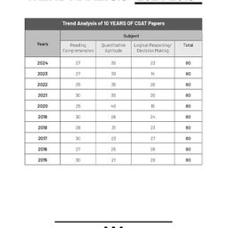 oswaal books Oswaal UPSC CSE Prelims 10 Previous Years Solved Papers | General Studies | Paper I & II | Year-Wise 2015-2024 | English Medium | Set Of 2 Books | For 2025 Exam image 5
