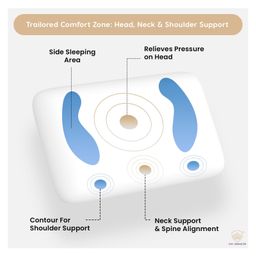 MYARMOR Orthopedic Memory Foam Queen Pillow - White image 3
