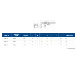 KENCY Digital Caliper Inside Groove Round Measuring Point 24-150 mm Least Count 0.01 mm, SDIR150 image 3