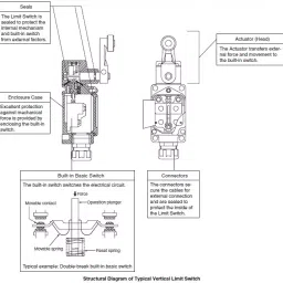 Omron WLD2 WITH PARTS General Purpose Vertical Limit Switch image 2