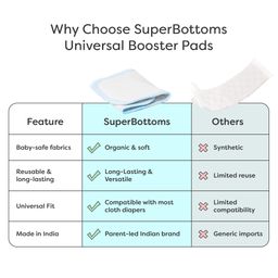 SuperBottoms Universal Booster Pads | Reusable Cloth Diaper Inserts | Soft & Absorbent | Pack of 1 image 3