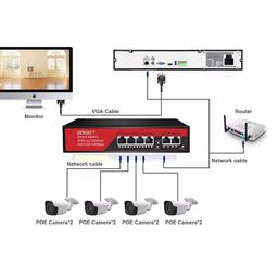 gensec 4 Port PoE Switch with 2 Port Uplink, PoE Switch compatble for Hikvision, CP Plus, Dahua, Uniview IP Cameras NVRs image 3