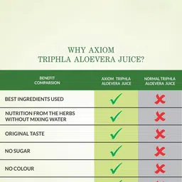 Axiom Triphla Aloevera Juice With Amla & Aloevera For Consitpation- 1L image 4
