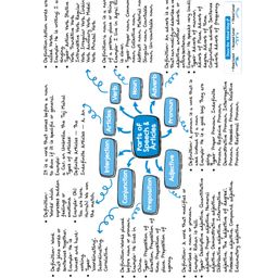 oswaal books Oswaal One for All Olympiads Previous Year Solved Papers Class 7 English For 2025 Exam image 5