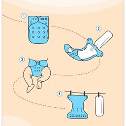 Babyhug Free Size Reusable Cloth Diaper Without Inserts Anchor Print - Blue image 5