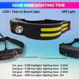 amicivision LED Headlamp With Motion Sensor 4 Mode Type-C Rechargeable For Outdoor Camping Running Cycling image 4