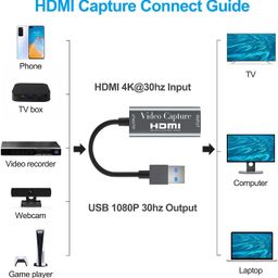Microware Video Capture Cards, 4K HDMI to USB 3.0 Video Capture Device, 60fps Broadcast Live and Record Video Audio Gaming, Streaming, Teaching, Video (HDMI to USB 3.0 Video Capture) image 4