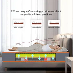 USHA SHRIRAM White & Grey Quilted Orthopedic Single Mattress image 4