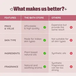 The Bath Store Set Of 2 British Rose & Pomegranate Face Wash-100ml Each image 4