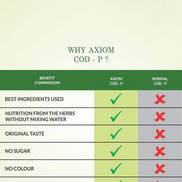 Axiom Set of 2  Aloevera COD-P - 500ml Each image 5