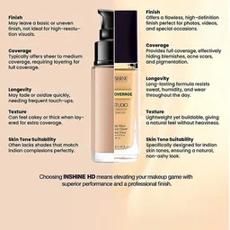 Inshine Full Coverage HD Studio Super Smooth Foundation - 50 ml - Shade 802 image 5