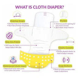 Kritiu Set Of 3 Reusable Waterproof Cloth Diapers With Insert Pads image 2