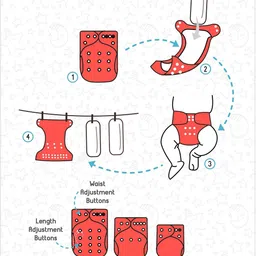 Kritiu Set Of 3 Reusable Waterproof Cloth Diapers With Insert Pads image 4