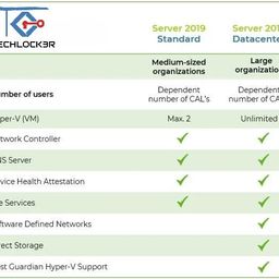 Win Server Datacenter 2019 Edition Lifetime Retail License Key Only & Updates | 1 User/PC/Server | 32/64 bit | Quick Delivery | image 3
