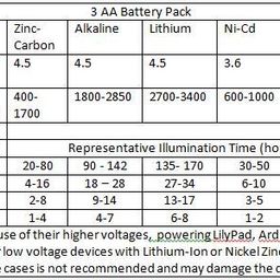 AMX3d Low Voltage Power Solutions: Battery Holders – 3AA Battery Cases with AAA Battery Adapters – Triple Battery Holder for Arduino, Lilypad Circuits, Cosplay, Costumes and Decorations, 2 Pack image 4