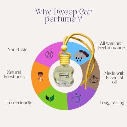 dweep india Musk Car Freshener Diffuser image 4