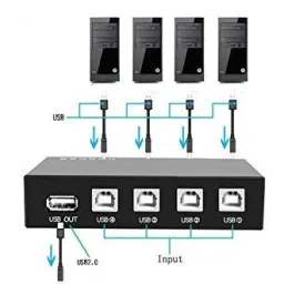 RAREGEAR 4-Port USB 2.0 Manual Sharing Switch Box PC Input to 1 USB Device Output Printer USB Adapter image 2