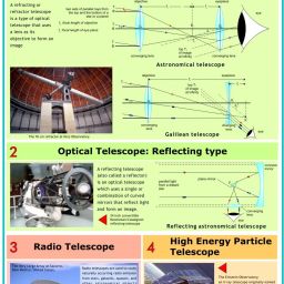 Physics Charts - Telescope Photographic Paper-image-14