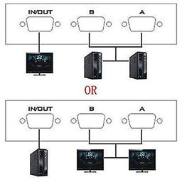 Terabyte 2 Port VGA Switch -for 2 PC to Share 1 Monitor and 2 Monitor to Share 1 PC VGA Switch Press Button Two Way VGA Vedio Switch for PC TV Monitor - (Blk) 5 image 5