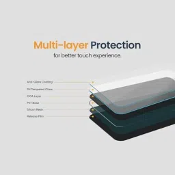 HSP Edge To Edge Screen Guard for hp envy touchsmart 15 j 150 use screen protector image 2