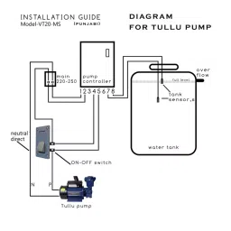 Vahra Technology Semi Automatic Water Level Controller for Direct Switch Mcb Type Starter,  vt20-MS image 3