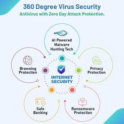 Quick Heal Internet Security - 1 Users, 3 Years | AI Based Device Security for Windows Pc | Internet and Banking Protection (Email Delivery in 1 Hour- No CD) image 3