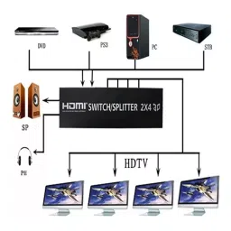 Techut HDMI Switch Splitter 2 In 4 Out With Remote (Black) image 3