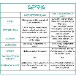 Sprig Edge To Edge Tempered Glass for Oppo K10 (Pack of 1) image 2
