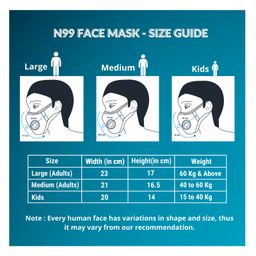Advind Healthcare Smog Guard N99 Kids Mask With One Valve Polka Dots Design - Red image 4