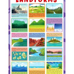 Landforms Thick Laminated Chart-image-51