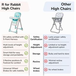 R for Rabbit Marshmallow The Smart High Chair - Green image 5