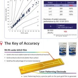 sd Codefree Blood Glucose testing monitor machine with 100 Strips & Safety Lancet - Glucometer image 3