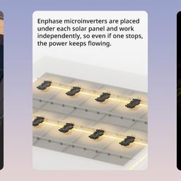 Enphase IQ8P Microinverter, Grid-Tie Solar Power Inverter, Black (IQ8HC-72-M-INT) (IQ8HC) image 2