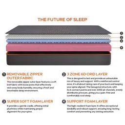 Sleepyhead Technic 3 Zone 6D Hexagon Grid Hyper-Elastic 8" Single Mattress (78x36 Inch) image 2