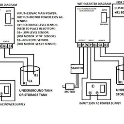 Imagine Technologies Reverse Water Level Controller Indicator with 3 Sensors For Basement tank or Underground Tank(White,IT85WLCR) image 3