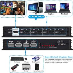 Tobo 4K HDMI Multiviewer 4 in 1 Out 1080P, 4 Ports Quad KVM swich, Seamless Switch 5 Viewing Modes，Shares 4 USB Devices on 4 Computers(HDMI-4x1-KVM) image 2