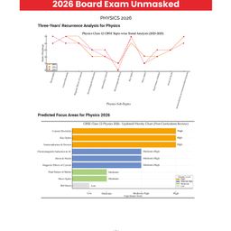 Oswaal Books CBSE 10 Previous Years' Solved Papers, Yearwise (2016-2025) Class 12 Science (PCB)( English Core, Physics, Chemistry & Biology) (For 2026 Exam) image 3