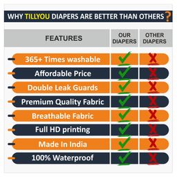 devico Novo Baby Leakage ProofWashable & Reusable Cloth Diaper with 5 Layer High Absorbent and Quick Dry Pads Nappy Freesize Pack of 3- Multicolor image 4